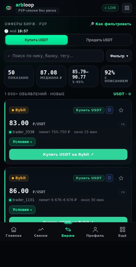 Биржи