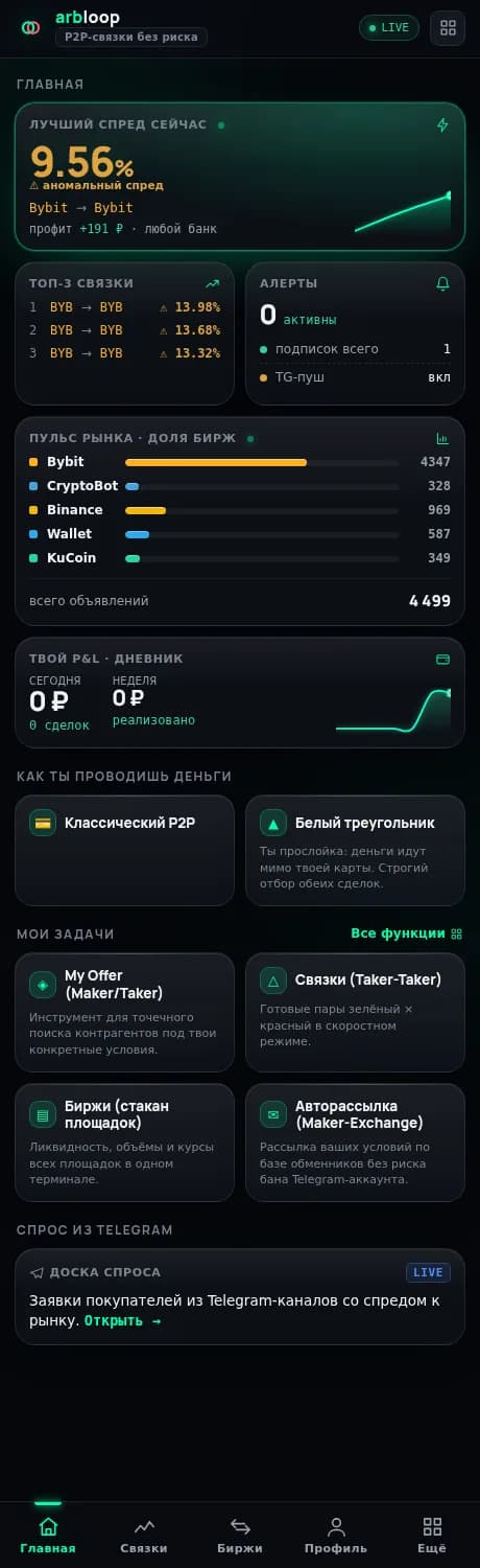 Дашборд в Telegram